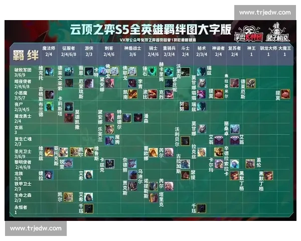 S5赛季辅助英雄全面解析与玩法技巧提升心得